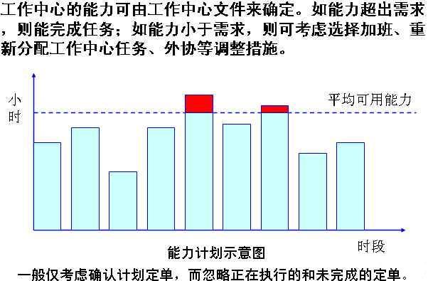 能力计划示意图