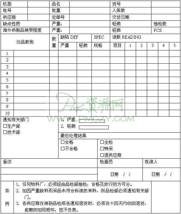 来料品检验报告