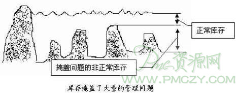 库存的作用与弊端