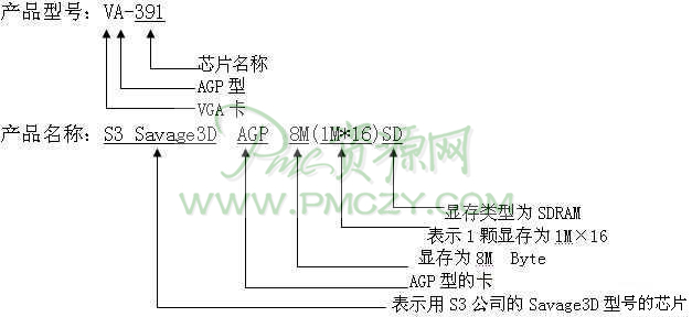 如何读懂BOM