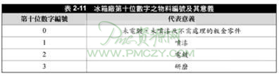 冰箱厂的物料编号
