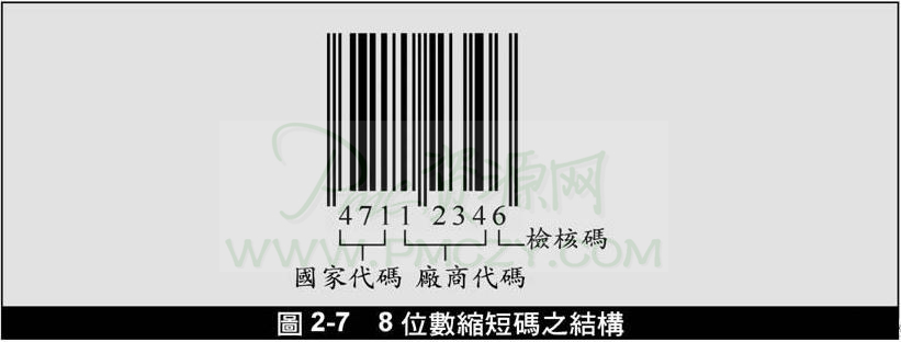 8位数缩短码