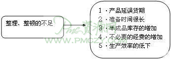 整理、整顿为什么是重要的