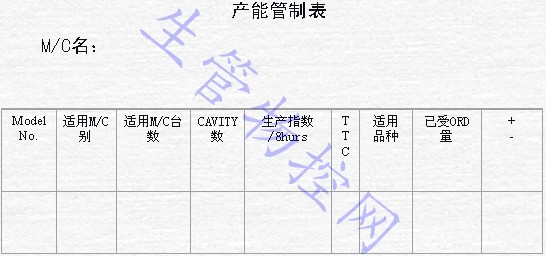 镆治工具产能管理