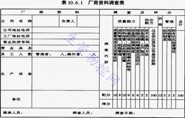 厂商资料调查表