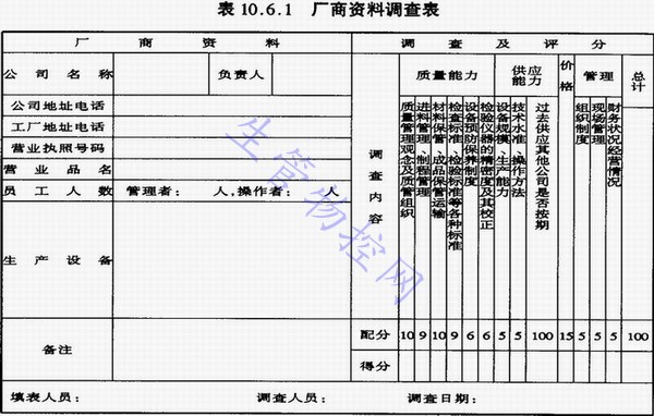 外协管理办法