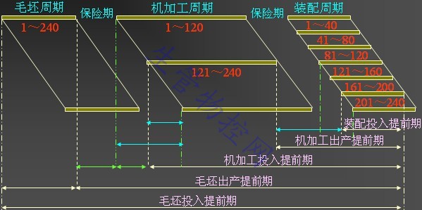 前后车间批量不相等的情况