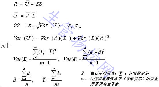 订货点R与安全库存SS