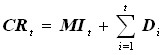 最低累积生产要求(Cumulative requirement)