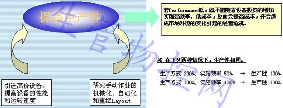 Performance 管理的重要性