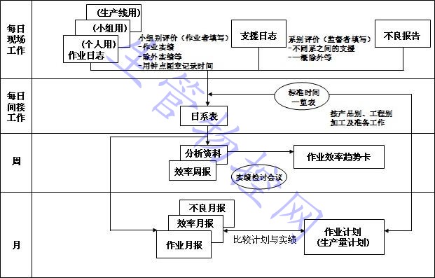 每日现场工作