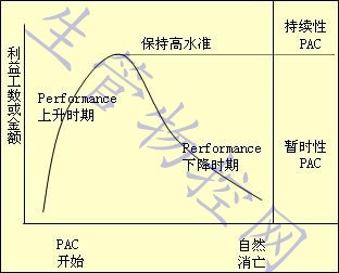 作业效率的改善方案