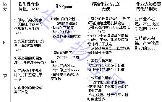 暂时性作业停止