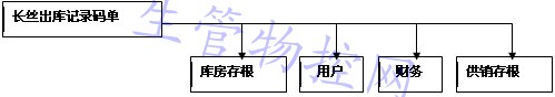 成品的入库手续