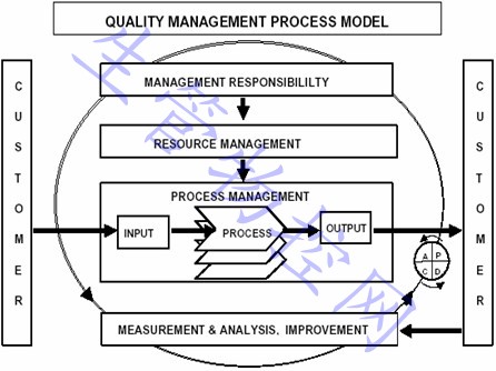 质量管理体系知识