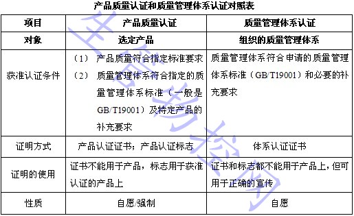 产品质量认证和质量管理体系认证对照表