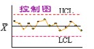 控制图