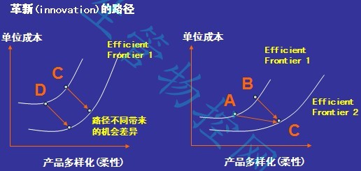 生产战略的实施