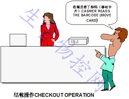 结帐操作CHECKOUT OPERATION