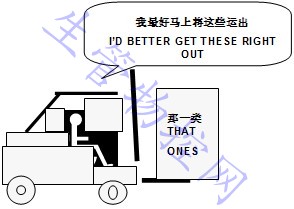 分销中心成箱地移动