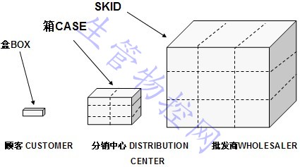 容器标准  STANDARD CONTAINER