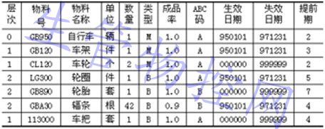 自行车的产品组成结构