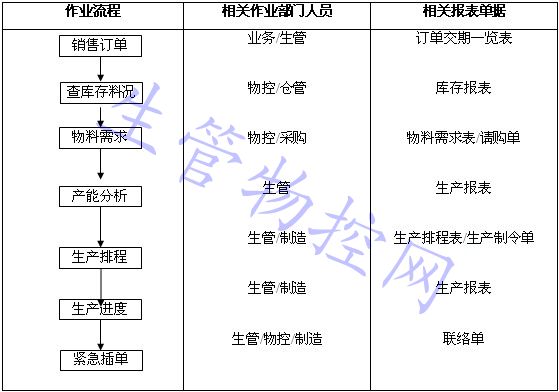 PMC作业流程图