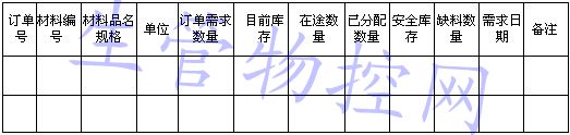 材料需求计算表