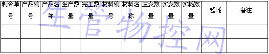 工单用料分析表