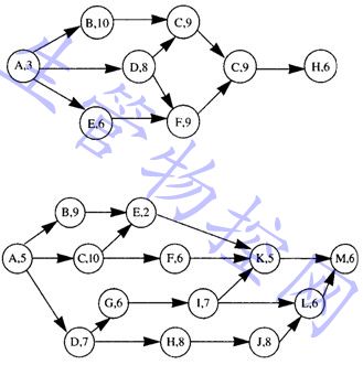 某工程的网络图