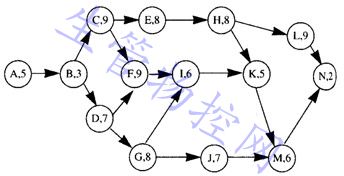 生产与运作管理作业试题（二）