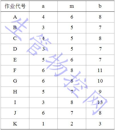 工程PERT计划的AON网络图作业时间