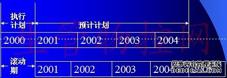 <a  data-cke-saved-href=https://www.sgwk.info/productioncontrol/200908011581.html href=https://www.sgwk.info/productioncontrol/200908011581.html _fcksavedurl=https://www.sgwk.info/productioncontrol/200908011581.html target=_blank ><i>滚动式计划的编制方法</i></a>