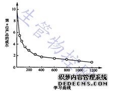 学习曲线