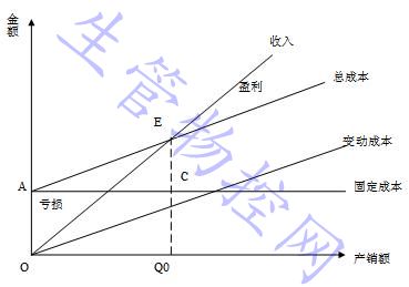 产品产量指标