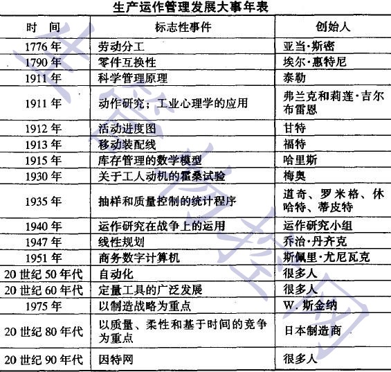 <a  data-cke-saved-href=https://www.sgwk.info/productioncontrol/201005042074.html href=https://www.sgwk.info/productioncontrol/201005042074.html target=_blank >生产运作管理</a>发展大事年表