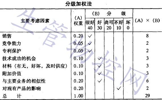 产品战略决策