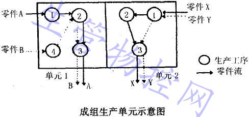 成组生产单元示意图