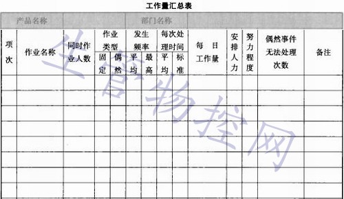 工作量汇总表