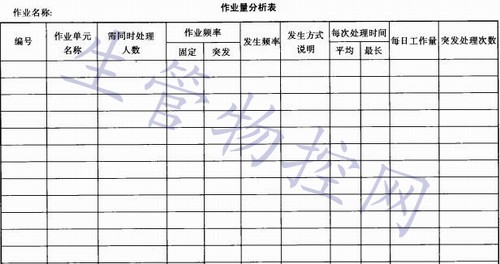 作业量分析表