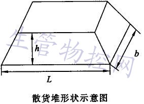 散货堆形状示意图