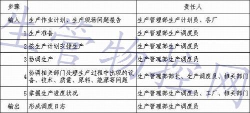 机械制造企业<a  data-cke-saved-href=https://www.sgwk.info/productioncontrol/201008032155.html href=https://www.sgwk.info/productioncontrol/201008032155.html target=_blank >生产流程</a>要素说明