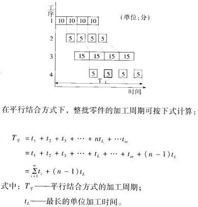 平行结合方式