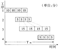 平行顺序结合方式