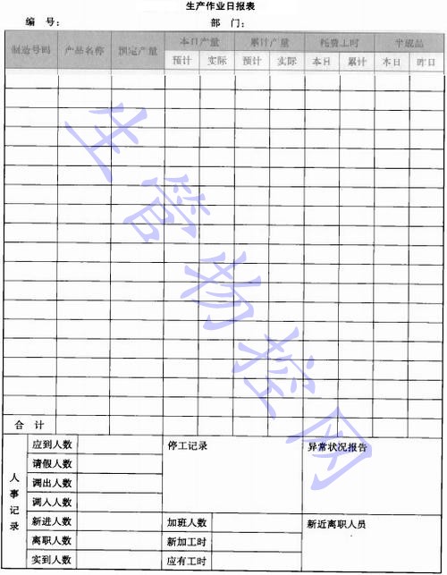 生产作业日报表