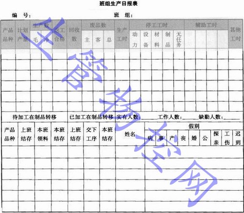 班组生产日报表