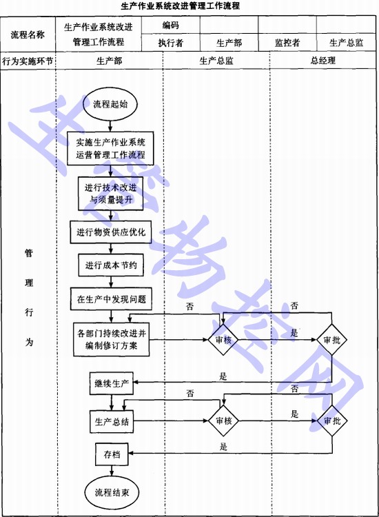 生产作业系统改进管理工作流程