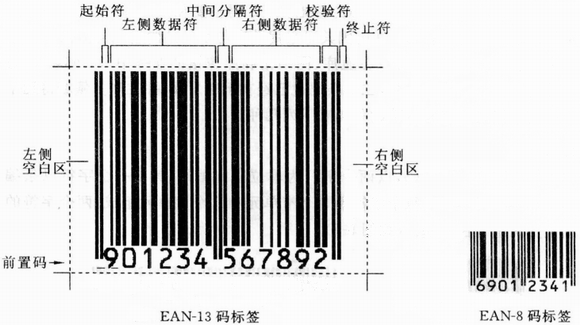 EAN-13-8码标签