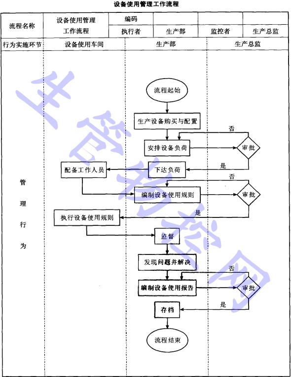 设备使用管理工作流程