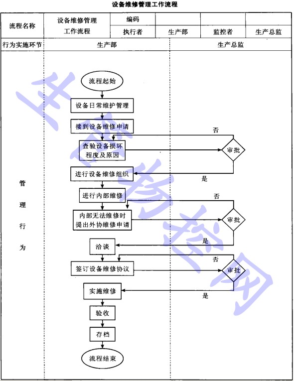 设备维修管理工作流程